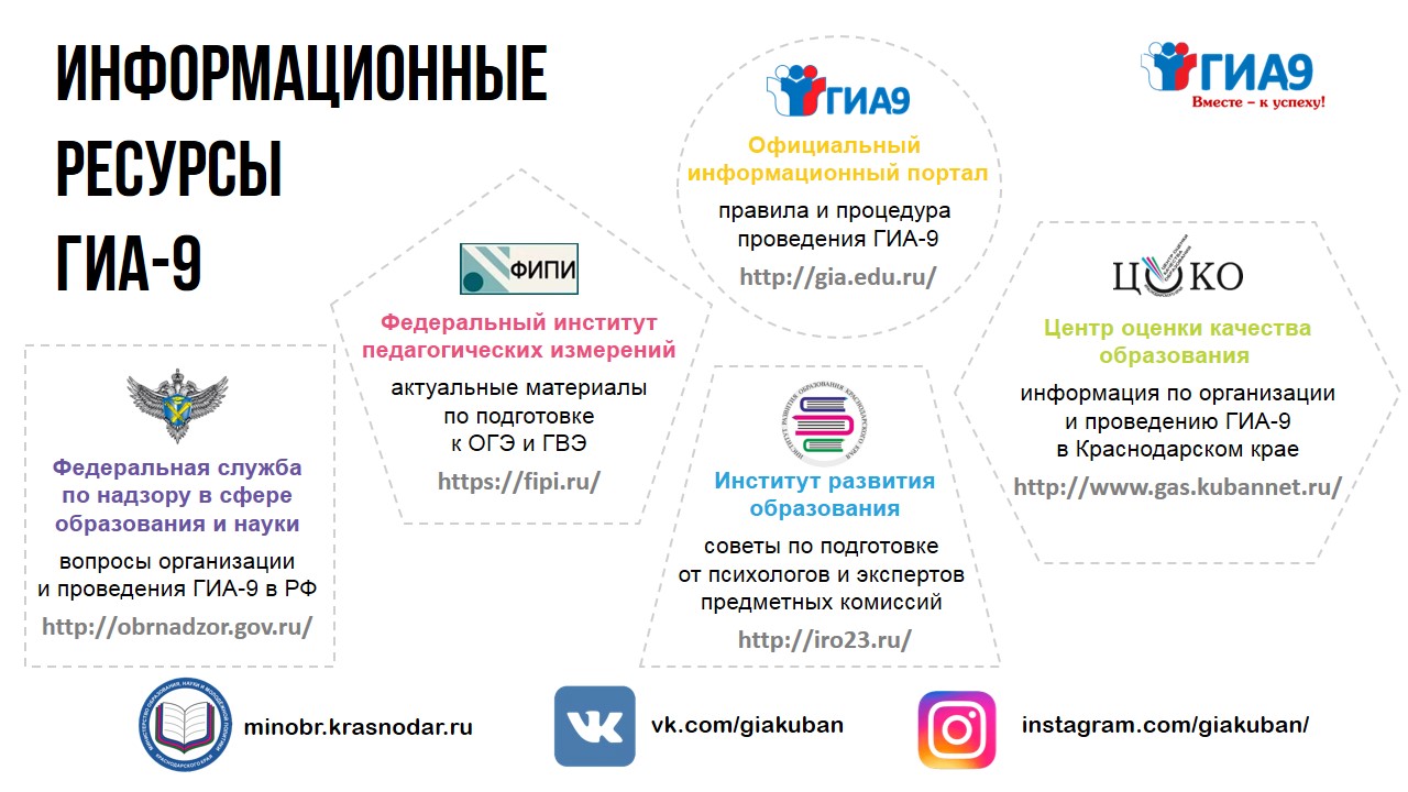 Картинки подготовка к гиа